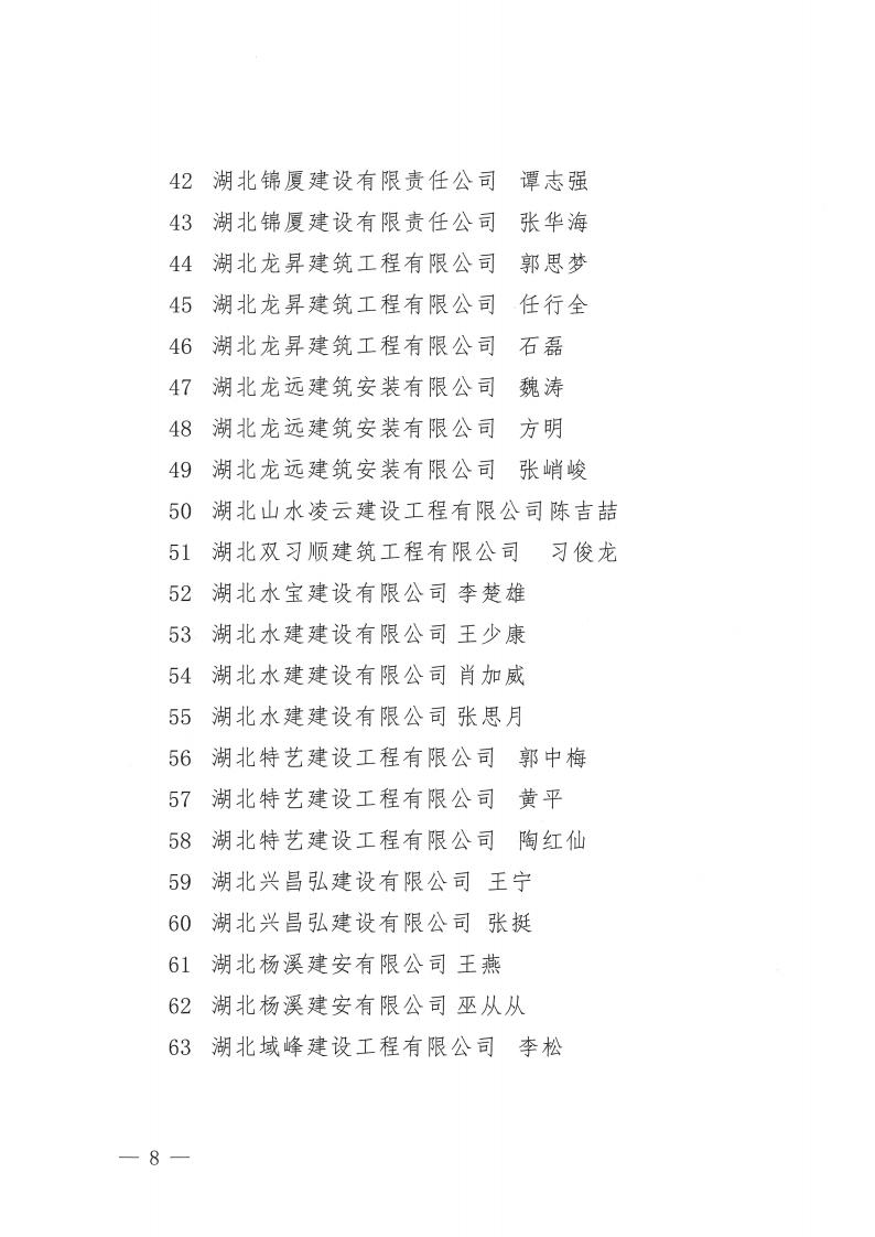 關(guān)于2022年度襄陽市突出貢獻(xiàn)建筑業(yè)企業(yè)、突出貢獻(xiàn)建筑業(yè)企業(yè)經(jīng)理、突出貢獻(xiàn)項(xiàng)目經(jīng)理評審結(jié)果的公示_08.jpg