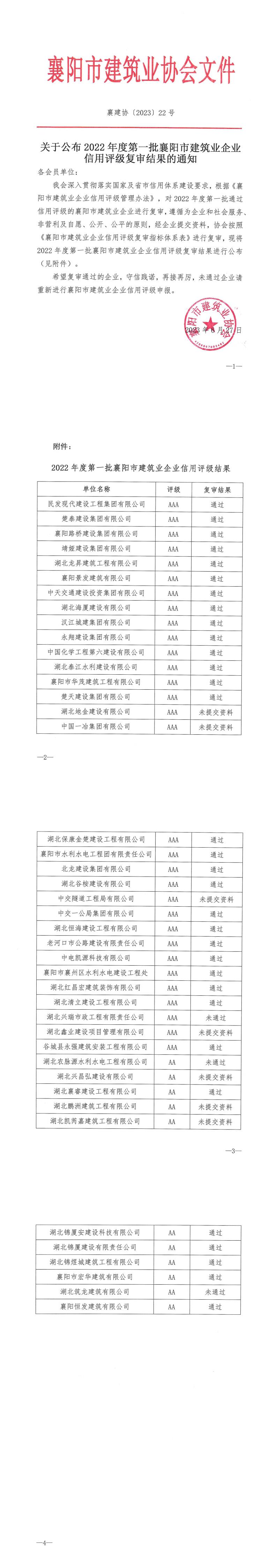 襄建協(xié)〔2023〕22號 關(guān)于公布2022年度第一批襄陽市建筑業(yè)企業(yè)信用評級復(fù)審結(jié)果的通知_00.jpg