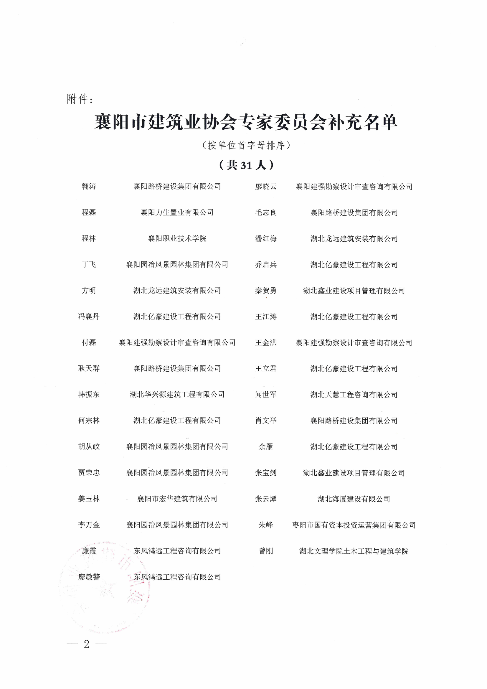 1690797058122713.png 關于補充襄陽市建筑業協會專家委員會名單的公示_01.png