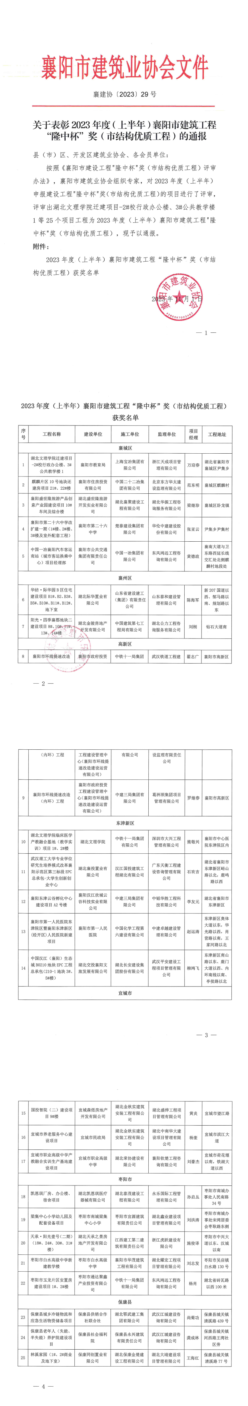 襄建協〔2023〕29號 關于表彰2023年度（上半年）襄陽市建筑工程“隆中杯”獎（市結構優質工程）評審結果的通報_00.png